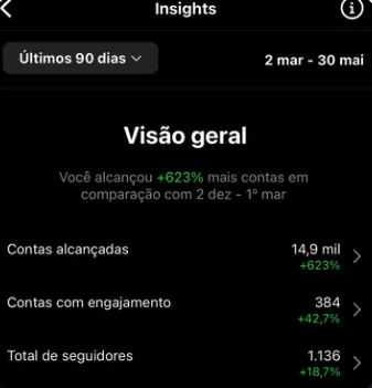 Perfil otimizado