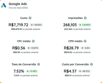 Print Google Ads Viva em Ação